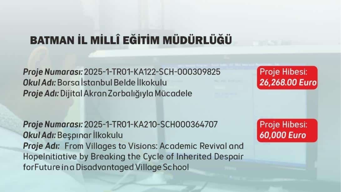 Okullarımızın Erasmus+ Başarısı!